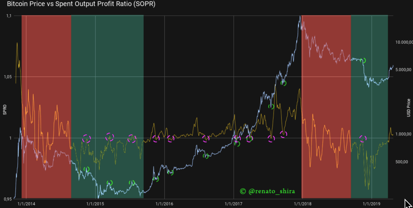 btc prediction chart